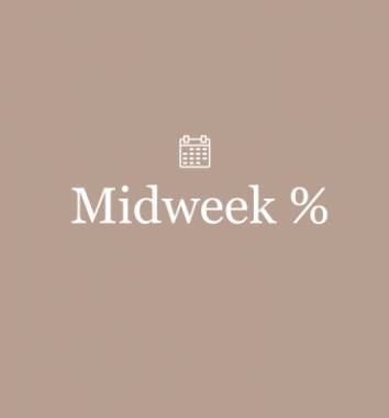 Midweek % Grafik in Aqumarin
